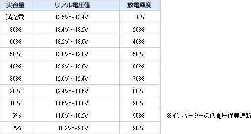 リン酸鉄リチウムイオンバッテリーの放電特性について ソーラー発電 秋葉原 太陽光発電システム 独立系 蓄電システム Com ソーラーパネル 格安 通販 ソーラー蓄電