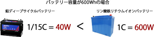 obe[eʂ600Wh̏ꍇAfB[vTCNobe[ƃ_S`ECIobe[rC[W摜ł