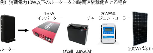 d10Wȉ̃[^[24ԘAғꍇ̃C[W摜ł