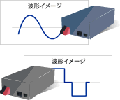 正弦波インバーターと擬似正弦波インバーターのイメージ画像
