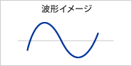 正弦波の波形イメージ