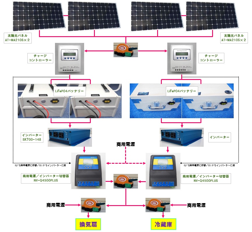 我が家の太陽光発電システム・蓄電システム自慢（投稿詳細）／ソーラー