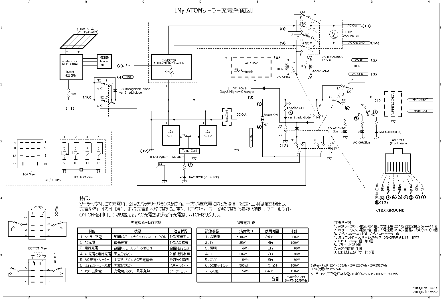 Ｍｙ　キャンパー充電・放電制御の画像