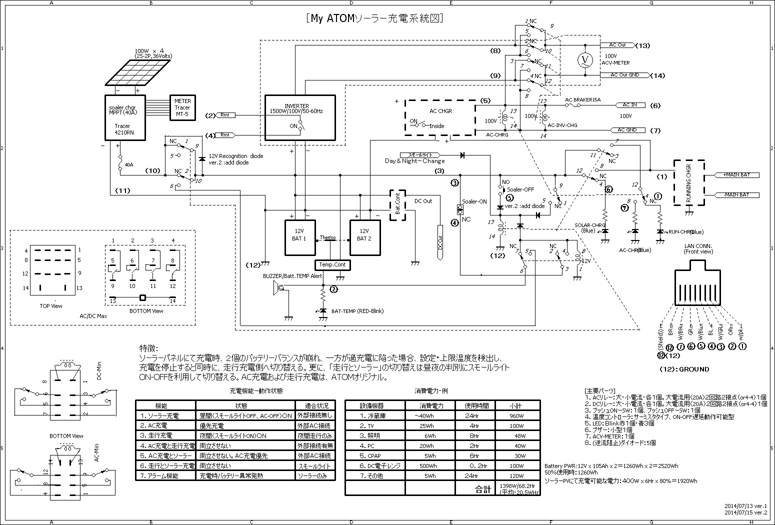 l@Lp[[dEd̉摜